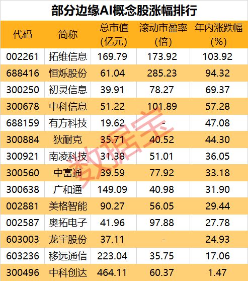 北大取得重要進展 邊緣AI芯片數據處理與存儲支持服務達到世界先進水平